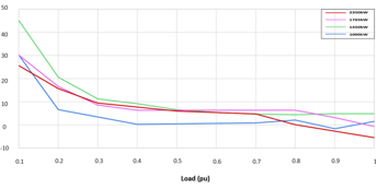 Line graph 2