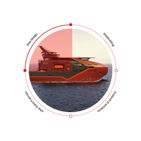 Integrated design